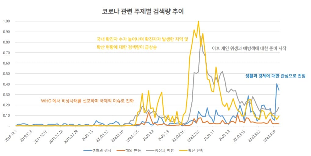 /사진제공=네이버