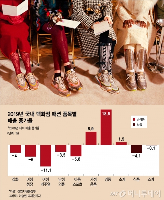 지난 4월4일 신세계백화점 타임스퀘어 구찌 매장에 입장하기 위해 길게 늘어선 줄/사진=오정은 기자