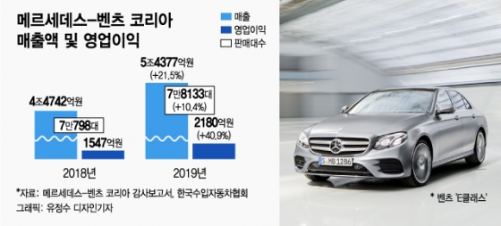 구찌 뷰티의 립스틱/사진=구찌 뷰티 공식 홈페이지