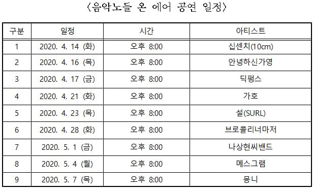 /자료=서울시