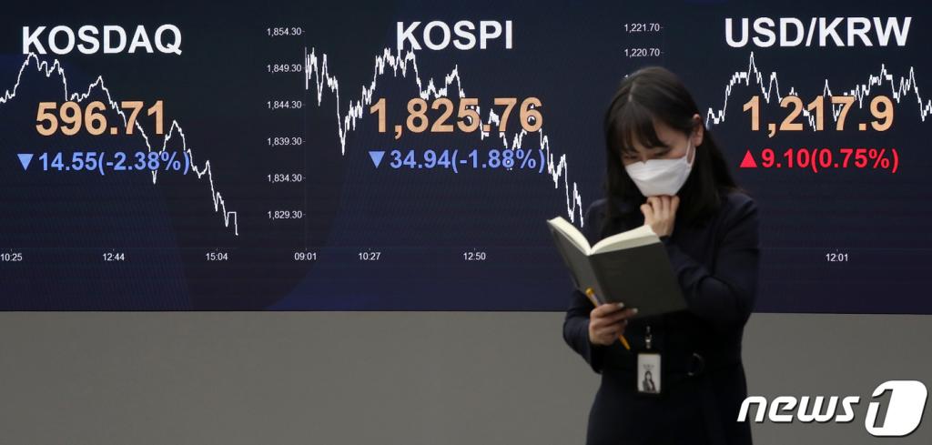 (서울=뉴스1) 이동해 기자 = 13일 오후 서울 여의도 KB국민은행 딜링룸 전광판에 코스피 지수가 전 거래일 대비 34.94포인트(1.88%) 내린 1825.76을 이날 코스닥 지수는 전 거래일 대비 14.55포인트(2.38%) 내린 596.71을 달러/원 환율은 9.1원 오른 1217.9원을 나타내고 있다. 2020.4.13/뉴스1