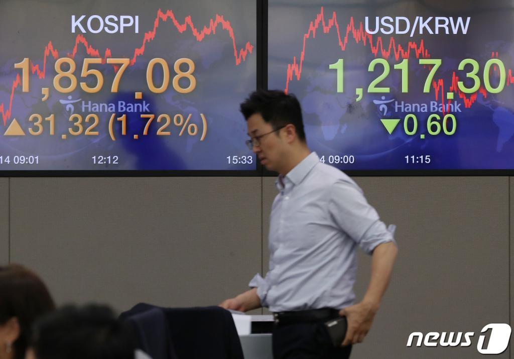 (서울=뉴스1) 김진환 기자 = 14일 오후 서울 중구 하나은행 명동점 딜링룸 전광판에 코스피 지수가 전날 대비 31.32포인트(1.72%) 오른 1,857.08을 나타내고 있다. 이날 달러/원 환율은 0.60원 내린 1217.30원에 거래를 마쳤다. 2020.4.14/뉴스1