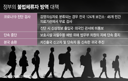 지난 8일 오전 인천국제공항 제1여객터미널 내 법무부 출입국·외국인청 앞에서 코로나19 확산으로 국내에서 체류중이던 불법 체류자들이 본국으로 돌아가기 위해 긴 줄을 서고 있다./사진= 이기범 기자
