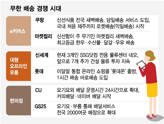 /그래픽=최헌정 기자