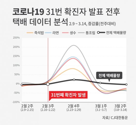 쿠팡 로켓배송센터/사진제공=쿠팡