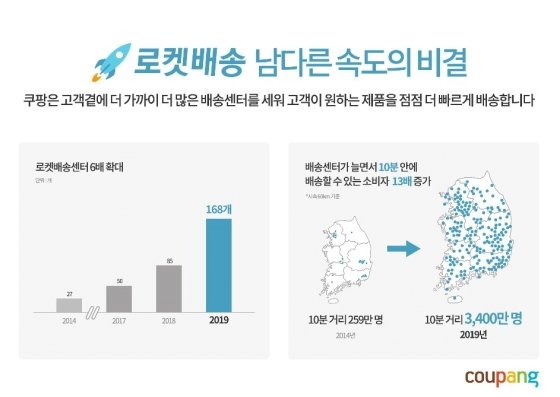 지난 16일 오전 서울 서초구 쿠팡 물류센터에 모인 쿠팡플렉스 참가자들. 각자 배정된 물류를 자가용에 싣고 배송을 준비 중이다. /사진=유승목 기자