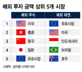 코로나19 / 사진=이지혜 디자인기자