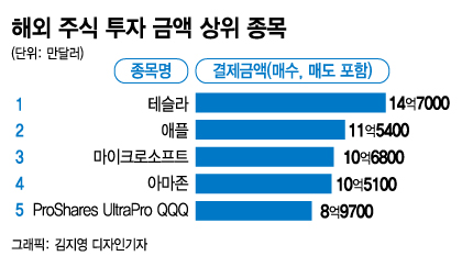 전국 중·고등학교가 고3과 중3부터 온라인 개학을 시작한 9일 서울 마포구 숭문중학교 교실에서 온라인 수업이 진행되고 있다. / 사진=이기범 기자 leekb@