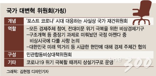 (서울=뉴스1) 성동훈 기자 =지난3월5일 오후 서울 여의도 국회에서 열린 제376회국회(임시회) 제8차 본회의에서 인터넷전문은행 설립 및 운영에 관한 특례법 일부개정법률안이 부결되자 미래통합당 의원들이 항의하며 본회의장을 나서고 있다. 2020.3.5/뉴스1