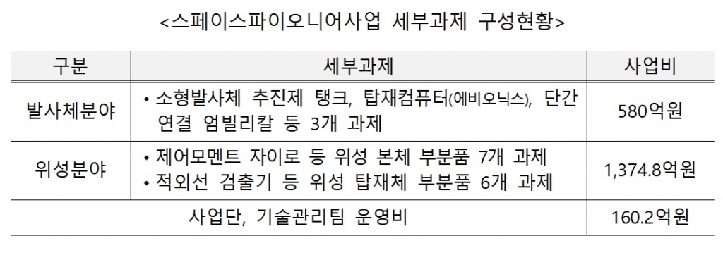자료=과학기술정보통신부