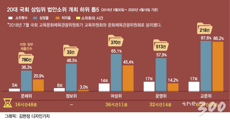 (서울=뉴스1) 민경석 기자 = 정봉주 열린민주당 공동선대위원장을 비롯한 비례대표 후보자들이 25일 서울 영등포구 여의도 당사에 마련된 제21대 국회의원선거 개표상황실에서 개표방송을 지켜보고 있다. 2020.4.15/뉴스1