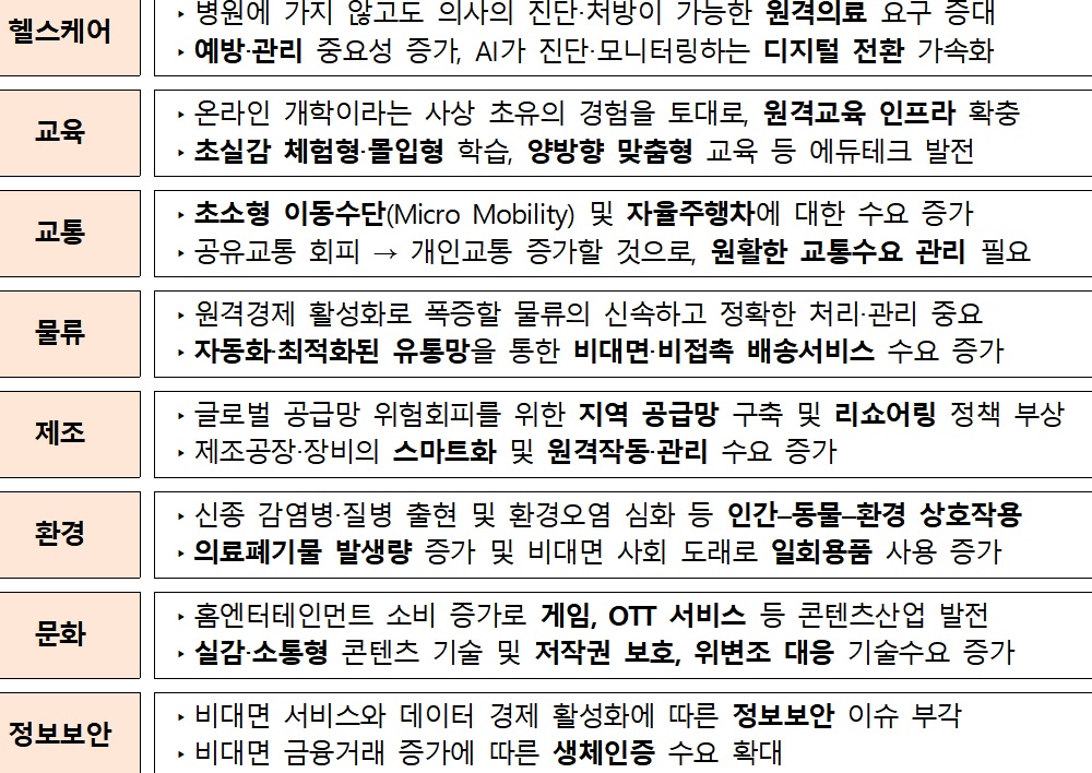 8대 영역 변화동인 및 시나리오/자료=KISTEP