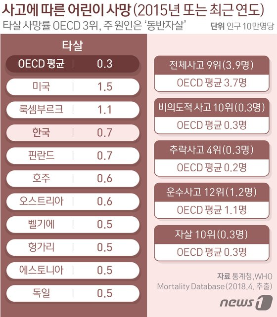 2019년 12월10일 국회 본회의를 통과한 민식이법 조문.