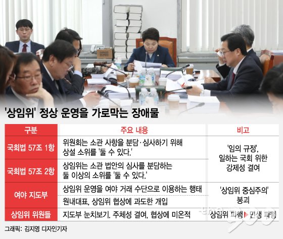 김재원 국회 예결위원장이 지난해 11월 오전 서울 여의도 국회에서 열린 예산안조정소위원회의를 주재하고 있다.