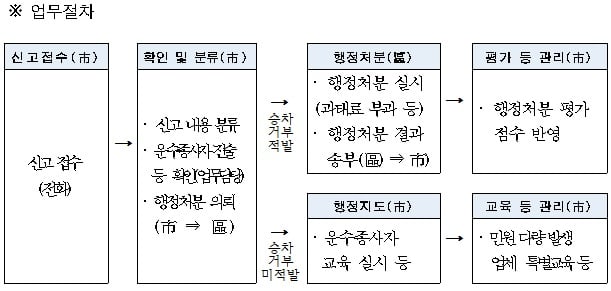 /자료=서울시