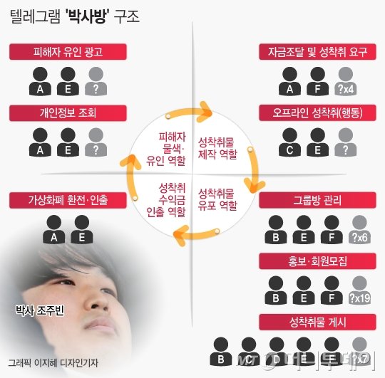 /그래픽=머니투데이