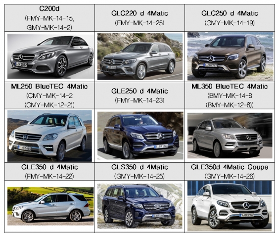 벤츠 주요 배출가스 불법 조작 차량./사진제공=환경부