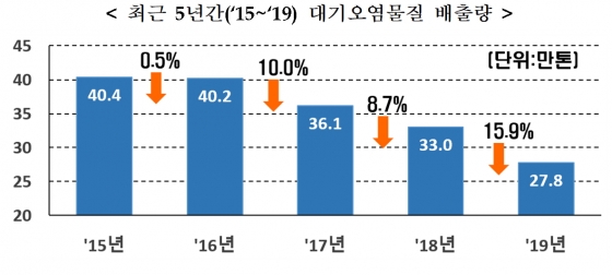 /사진제공=환경부