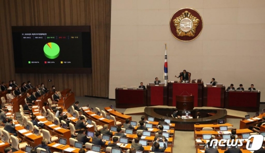 (서울=뉴스1) 박세연 기자 = 30일 오전 서울 여의도 국회에서 열린 제337회 국회(임시회) 제3차 본회의에서 2020년도제2회 추가경정예산안이 재적 290인, 재석 206인, 찬성 185인, 반대 6인, 기권 15인으로 통과하고 있다. 2020.4.30/뉴스1