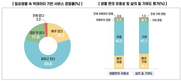 자료=4차산업혁명위원회