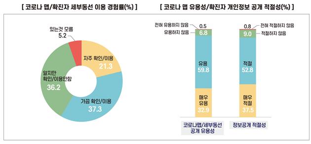 (서울=뉴스1) 이재명 기자 = '이태원 클럽발' 신종 코로나바이러스 감염증(코로나19)이 확산되고 있는 15일 오전 서울 용산구 한남동 공영주차장에 마련된 도보형 이동형(워킹스루) 선별진료소를 찾은 시민들이 문진표 작성을 하기 위해 줄을 서 있다. 2020.5.15/뉴스1