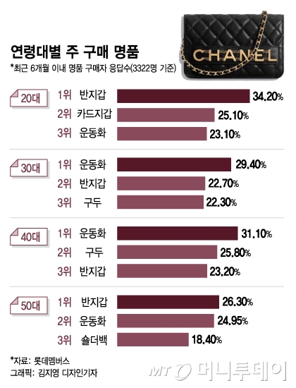 2019년 사망한 샤넬의 수석 디자이너 칼 라거펠드/사진=로이터