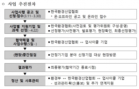 /사진제공=환경부