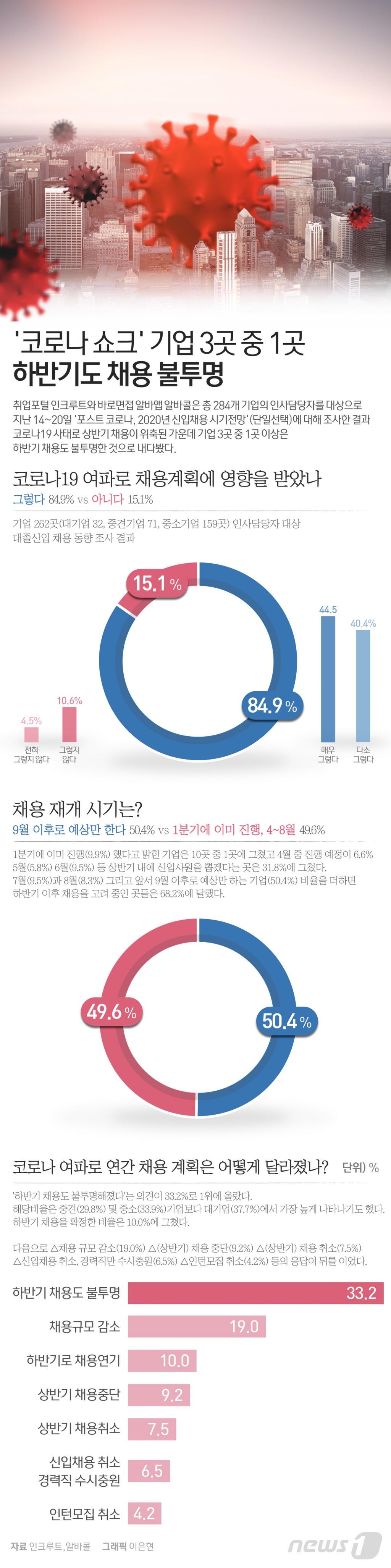(서울=뉴스1) 이은현 디자이너 =