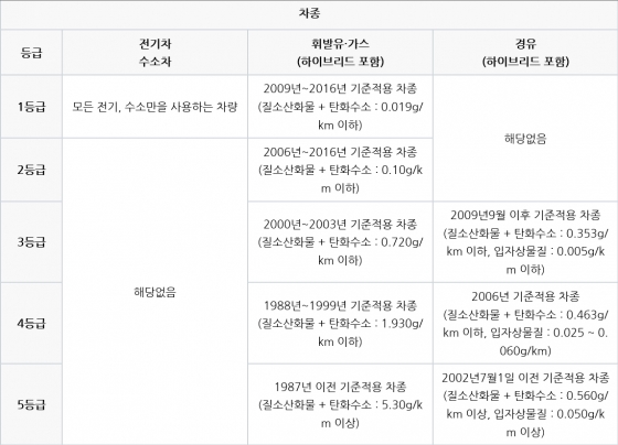 /사진제공=환경부