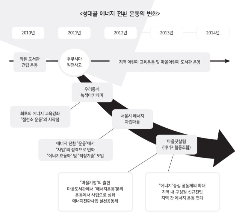 자료=성대골 백서 캡쳐