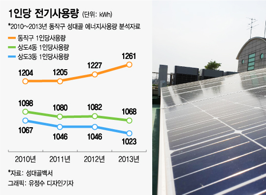 그래픽=유정수 디자인기자
