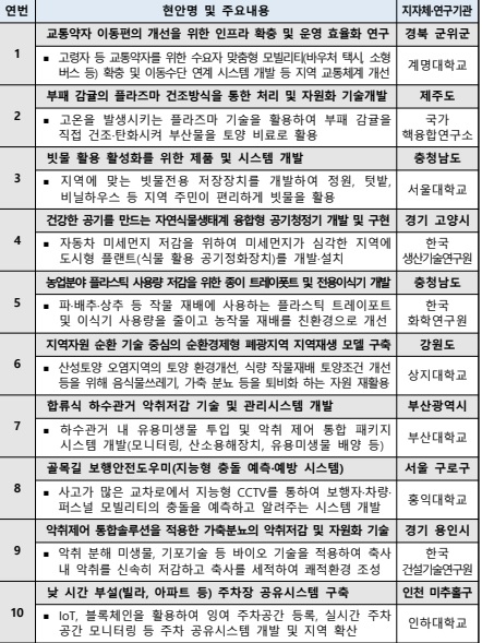 /자료=과학기술정보통신부