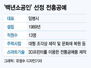 임병시 전흥공예 대표가 3D 프린터로 작업중인 조형물을 설명하고 있다. / 사진=김포(경기)=이기범 기자 leekb@