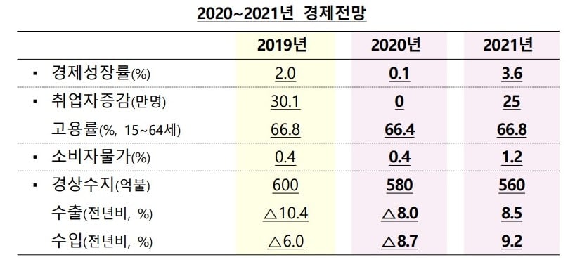 /사진=기획재정부