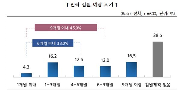 자료제공=중소기업중앙회