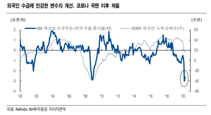 /자료=NH투자증권