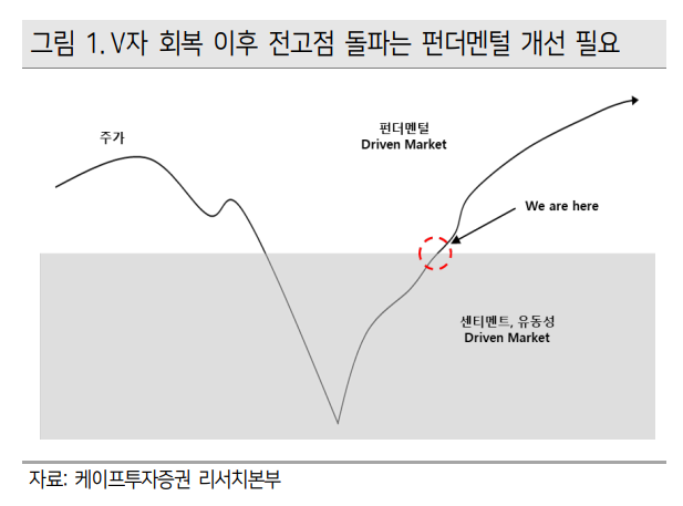 /자료=케이프투자증권