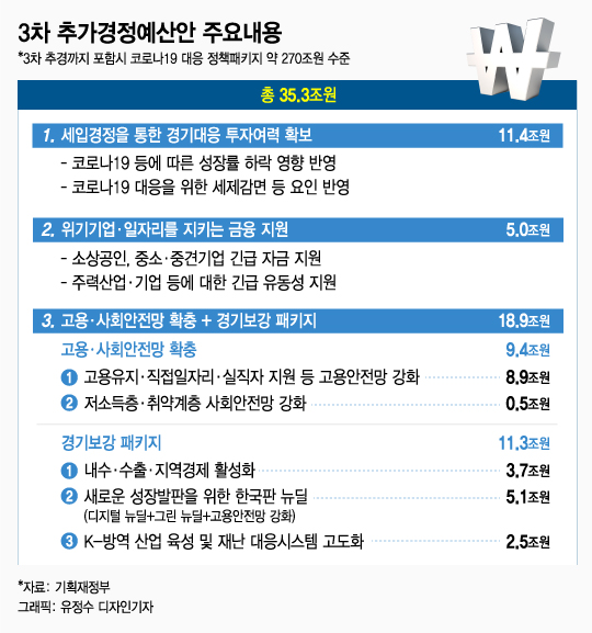 홍남기 경제부총리 겸 기획재정부 장관이 1일 종로구 정부서울청사에서 열린 2020년 하반기 경제정책방향 관계부처 합동브리핑에서 주요내용을 발표하고 있다. / 사진=이기범 기자 leekb@