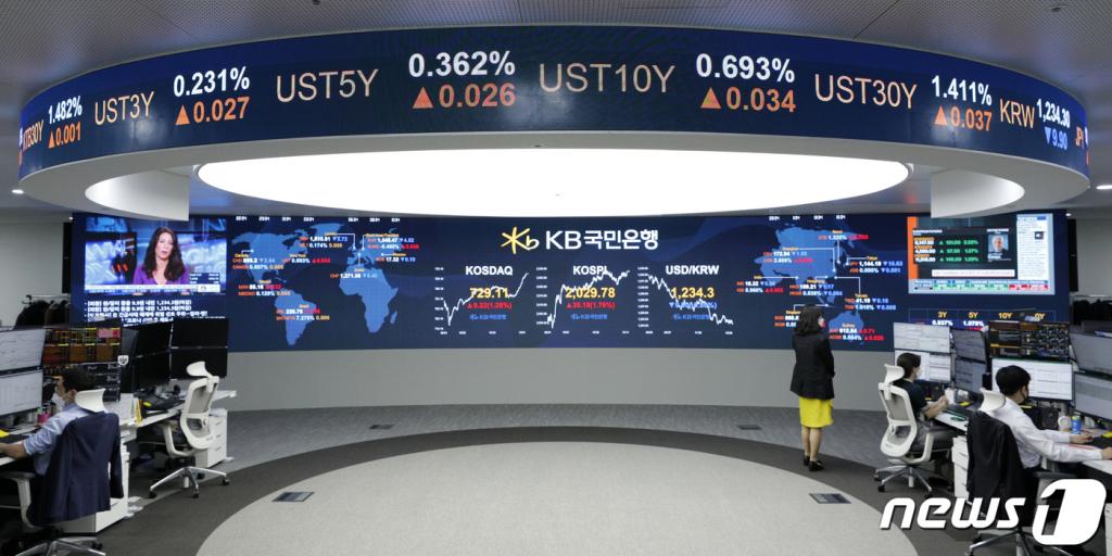 (서울=뉴스1) 안은나 기자 = 글로벌 각국의 경제활동 재개와 코로나19 백신 개발에 대한 기대감에 코스피가 두달 반만에 2000선을 돌파하며 마감한 26일 오후 서울 여의도 KB국민은행 딜링룸 전광판에 코스피지수가 35.18포인트(1.76%) 오른 2029.78을 나타내고 있다. 2020.5.26/뉴스1