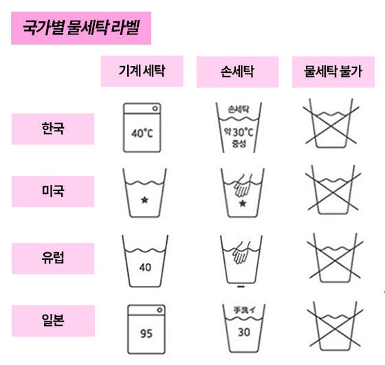 세탁취급표시 물세탁 기호/그래픽=이은 기자