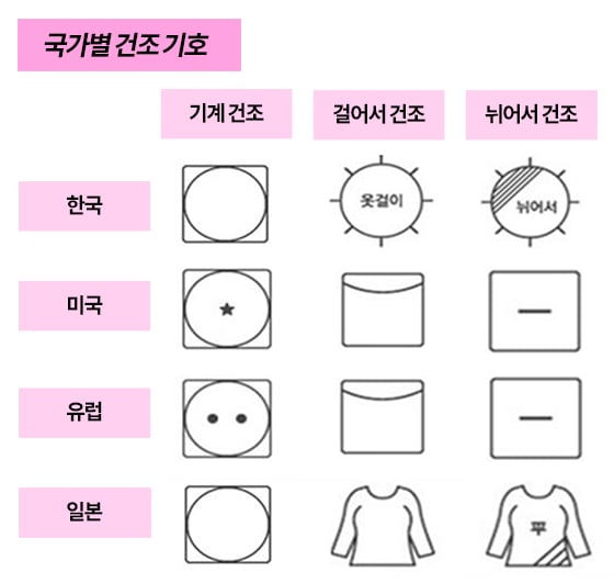 국제표준화기구(ISO) 세탁취급표시/그래픽=이은 기자