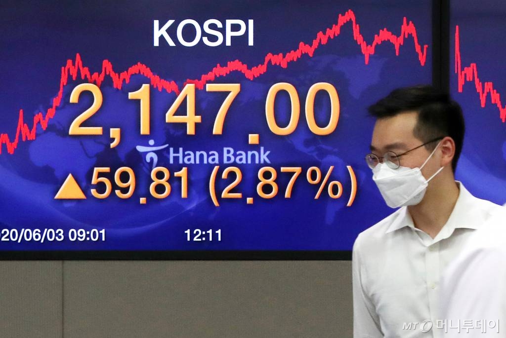 코스피가 전 거래일 대비 59.81포인트(2.87%) 오른 2147.00으로 상승, 코스닥이 5.92포인트(0.80%) 내린 737.66으로 하락 마감한 3일 오후 서울 중구 하나은행 딜링룸 전광판에 지수가 표시돼 있다. / 사진=김휘선 기자 hwijpg@