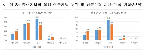 /자료=산기협