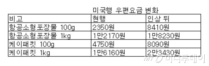 도널드 트럼프 미국 대통령/ 사진=김창현 기자 chmt@