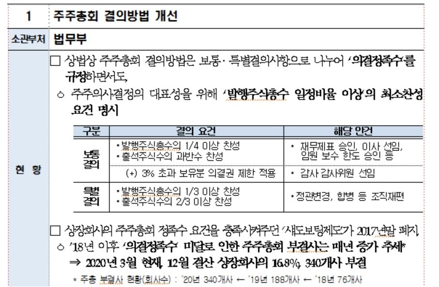 /사진=한국상장사협의회 및 코스닥협회 제공