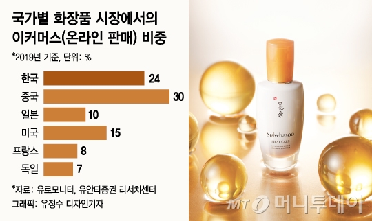 김민영씨는 모델에서 인플루언서로, 뷰티 셀럽에서 뷰티 CEO로 변신하고 있다