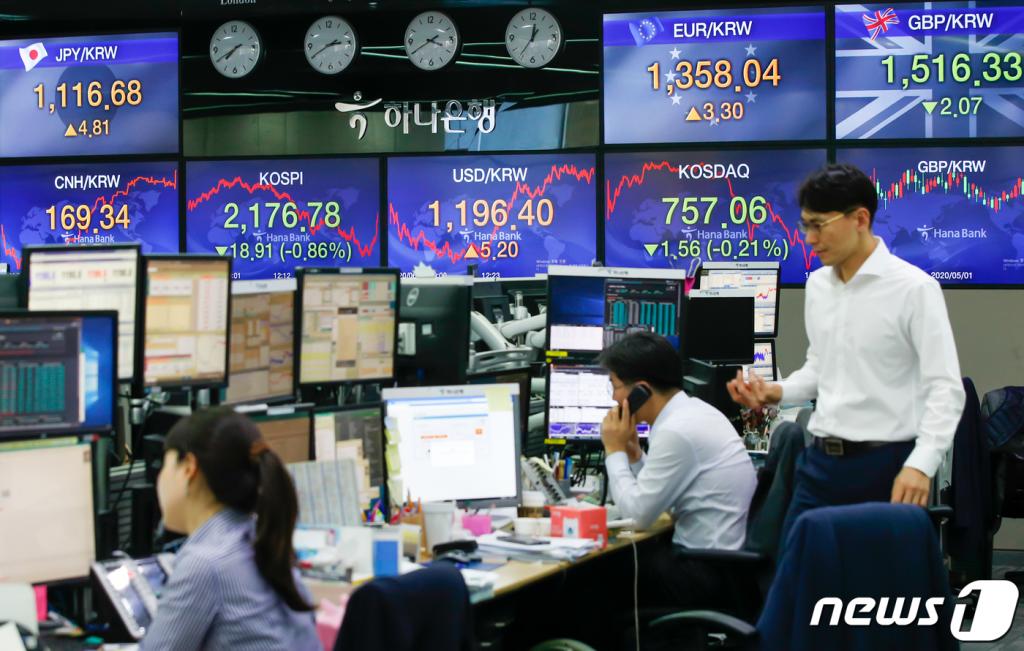 (서울=뉴스1) 안은나 기자 = 11일 오후 서울 중구 하나은행 딜링룸 전광판에 코스피지수가 전 거래일보다 18.91포인트(0.86%) 떨어진 2176.78을 나타내고 있다. 2020.6.11/뉴스1