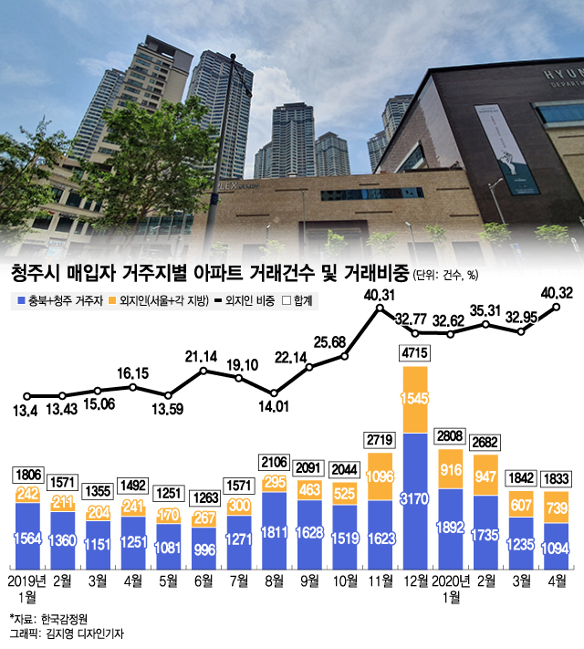 청주시 흥덕구 복대동 두산위브지웰시티2차아파트 매매/전세 시세 추이 /사진=호갱노노 캡쳐