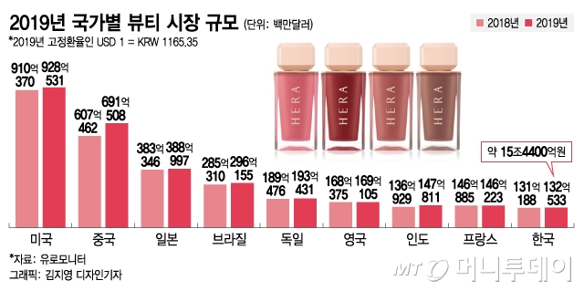신세계인터내셔날 '연작' 이미지/사진=신세계인터내셔날