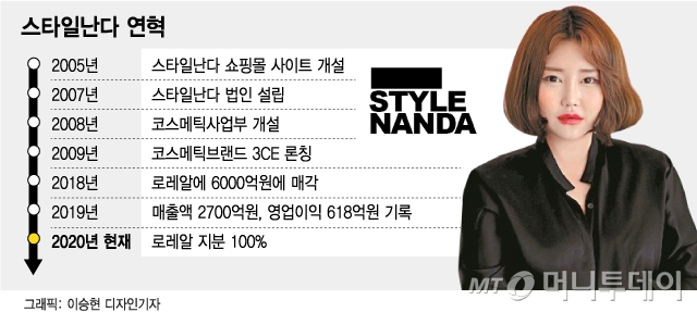 하트시그널에 출연해 유명해진 서주원씨의 배우자 인플루언서 김민영씨는 지난 2월 화장품 브랜드 '로아르'를 론칭했다.